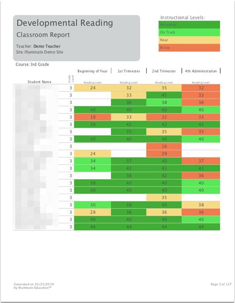 Dra Reading Assessment