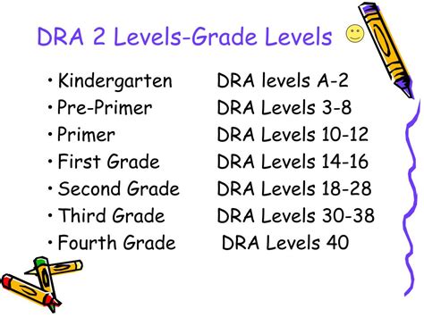 Dra Second Grade Test Sample