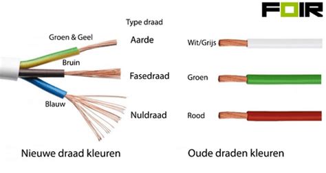 draden eetbaar maken