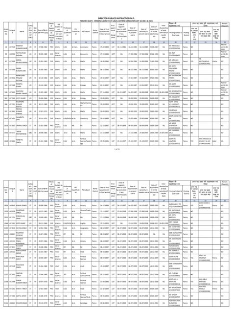 Draft Gradation List Of Wbjs Officers In The Cadre Of