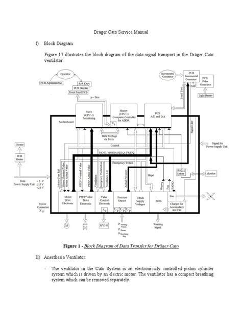 drager cato service manual