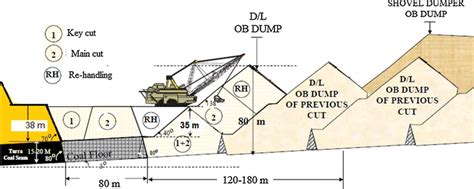 dragline balancing diagram