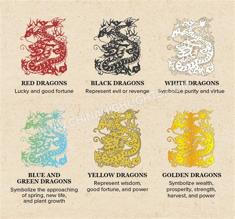 Dragon   Chinese Dragon Meaning Colors Symbolism Mythology Types - Dragon