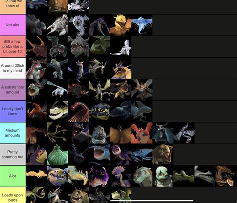 Dragon List How To Train Your Dragon