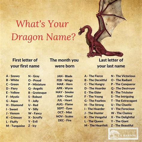 Dragon Name Generator