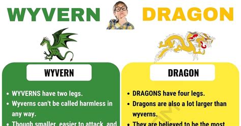 Dragon Vs Wyvern