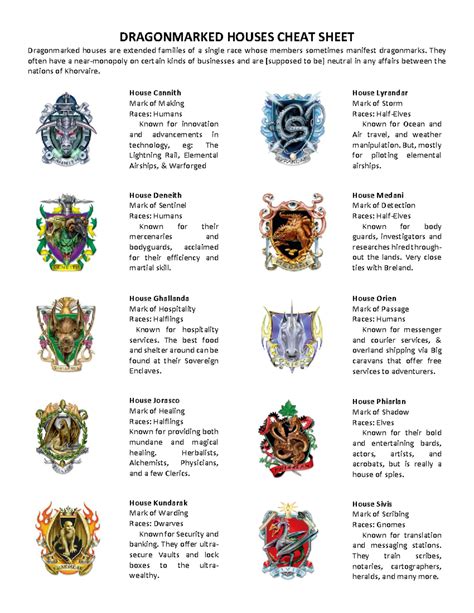 Dragonmark House Barons