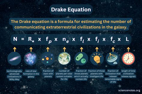 Drake Equation Calculator   Drake Equation Seti Institute - Drake Equation Calculator
