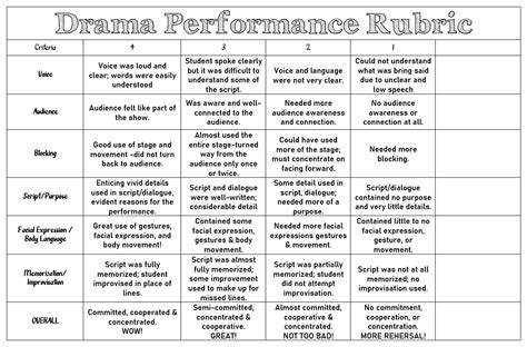Drama Performance Rubric
