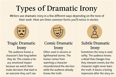 Dramatic Irony In Drama
