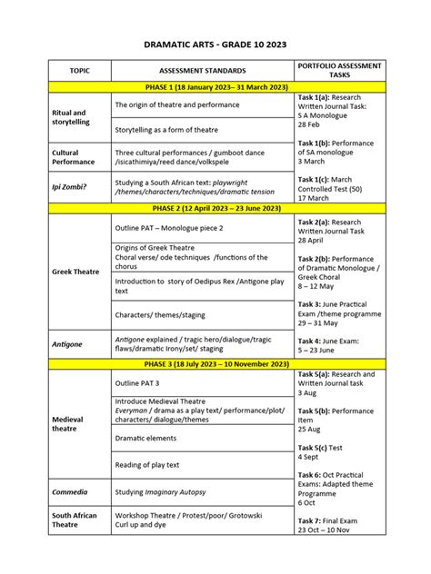 Read Dramatic Arts Grade 10 2017 