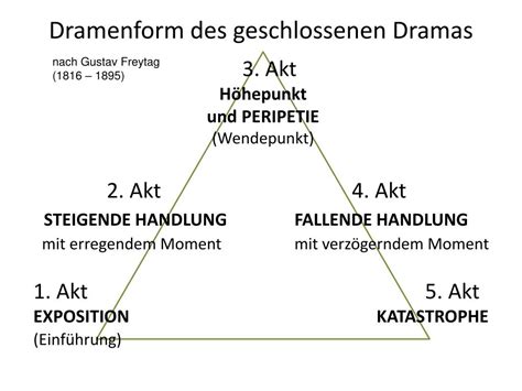 dramenaufbau nach gustav freytag biography