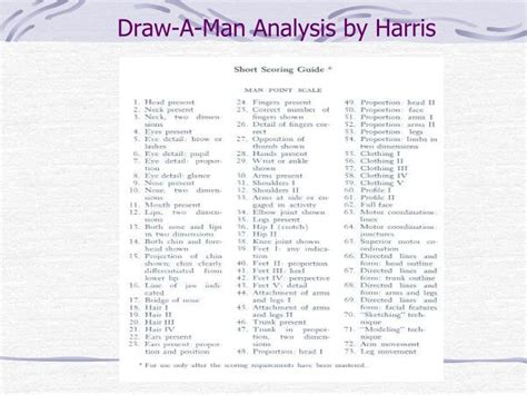 Draw A Person Test Scoring Manual