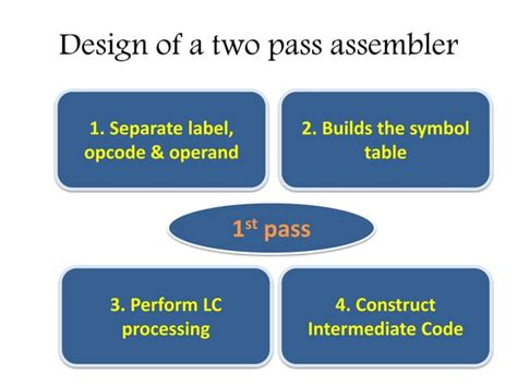 draw and explain first pass of assembler pdf