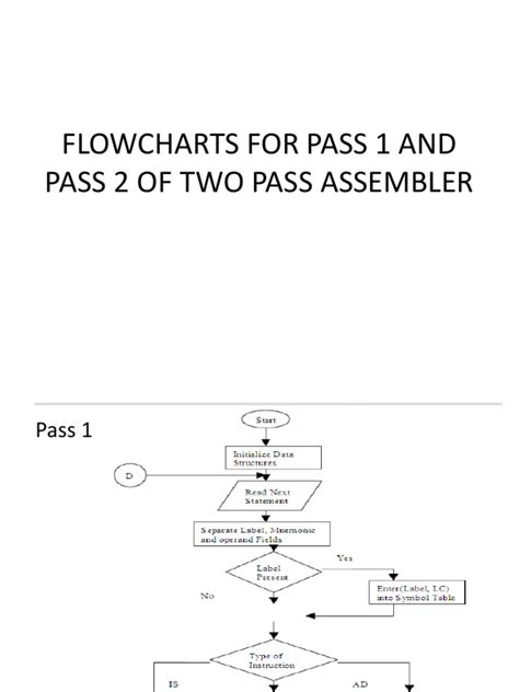 draw and explain first pass of assemblership pdf