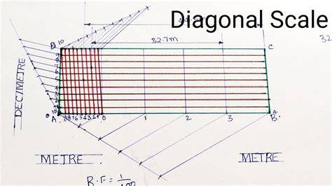 draw diagonal scale