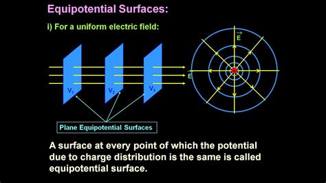 Draw Equipotential Surface For An Electric Dipole