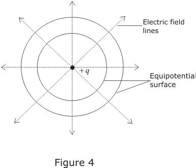 Draw Equipotential Surfaces For An Electric Dipole