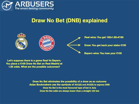 draw no bet meaning