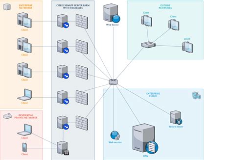 draw.io Diagrams For Everyone, Everywhere draw.io
