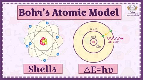 Drawbacks Of Bohr Model