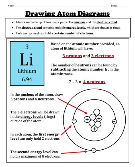 Drawing Atoms Worksheet