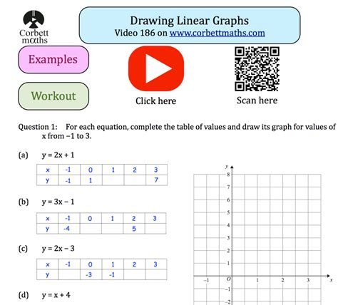 Drawing Linear Graphs Practice Questions Corbettmaths Tables Graphs And Equations Worksheet - Tables Graphs And Equations Worksheet