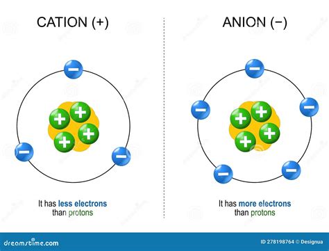 Drawing Of Cations