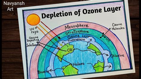 Drawing Of Ozone Layer