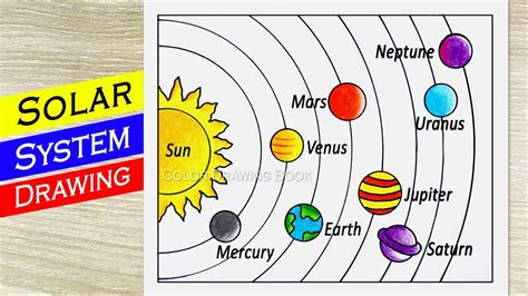 Drawing Of Solar System For Class 6