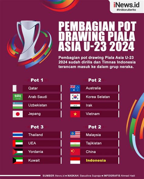 DRAWING PIALA ASIA U23：Hasil Drawing Piala Dunia Voli Putra U21 2025, Timnas Indonesia