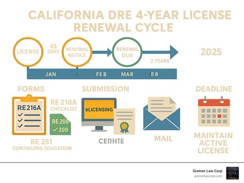 Dre Form Re216a