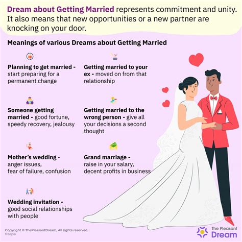 Dream Interpretation About Wedding