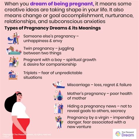 dreaming of being pregnant and in labour