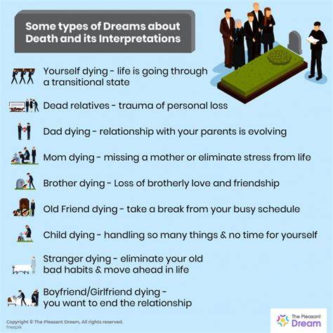 Dreams About Death