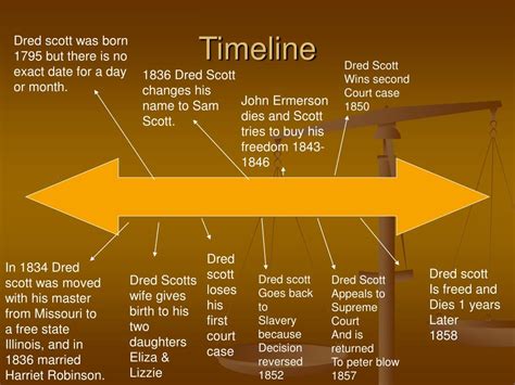 dred scott biography timeline example