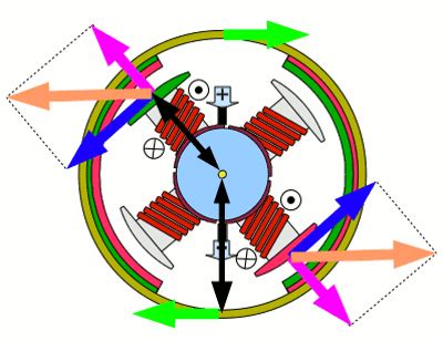 drehmoment eines elektromotors