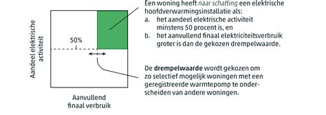 drempelwaarde context