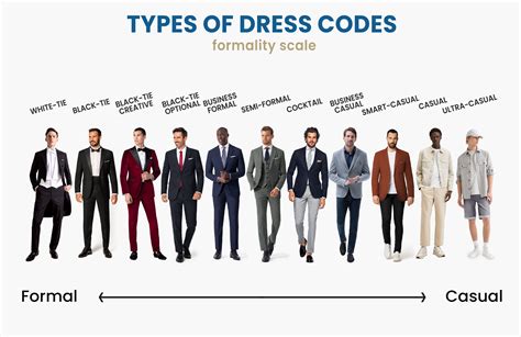 dress code artinya adalah