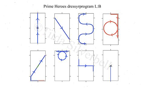 dressyrprogram forvand galopp
