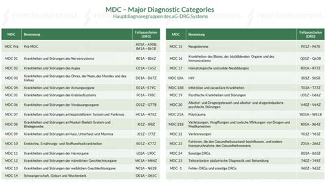 Drg Mdc Crosswalk