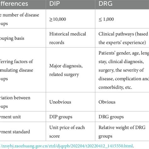 Drg Mismatch Different Payment Version