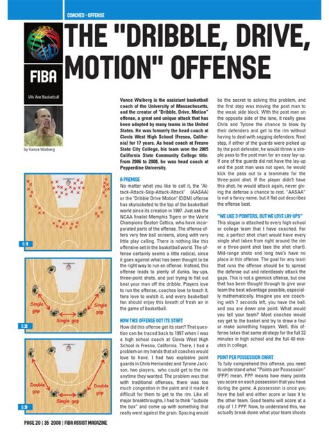 Dribblle Drive Offense Pdf