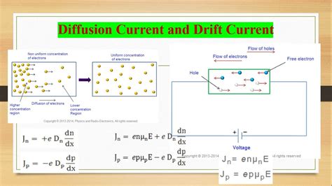 Drift Current And Diffusion Current