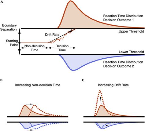 Drift Diffusion Model Matlab Code Semiconductor