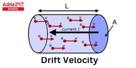 Drift Velocity Definition