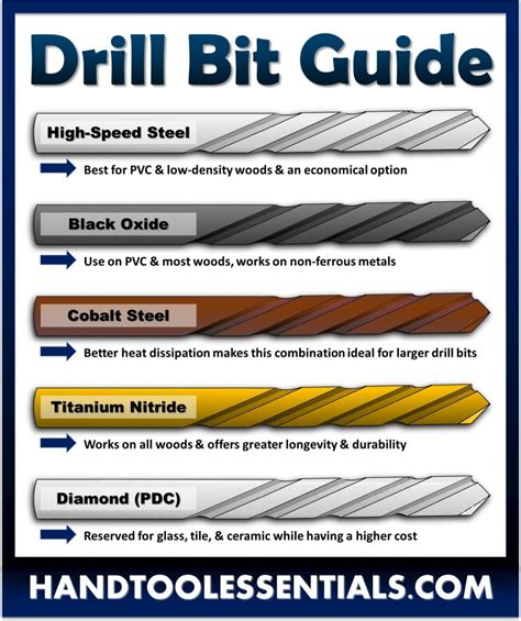 Drill Bit Guide For A Hand Held