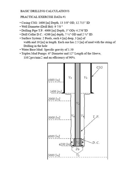 Drilling Calculations
