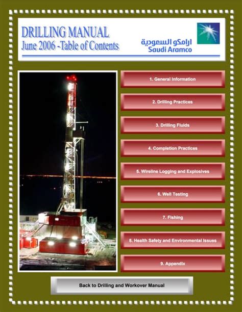 Drilling Engineering Manual