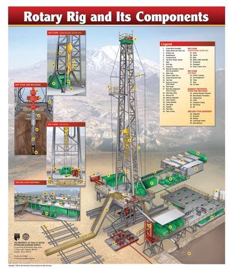 drilling rig components